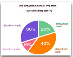 Tipe Stabil
