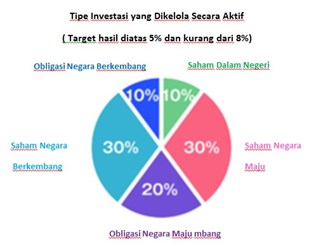 Tipe Aktif