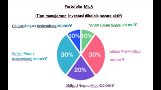 portfolio mr. A