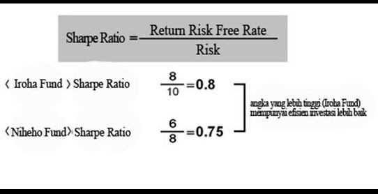 sharpe ratio