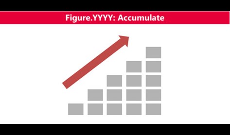 Figure YYYY Accumulate