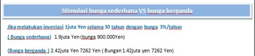 simulasi bunga